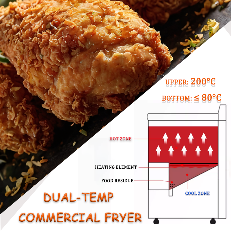 20L Circular Electric Commercial Deep Fryer, Adjustable Temperature Vertical Frying Machine for Potato Chips & Fast Food