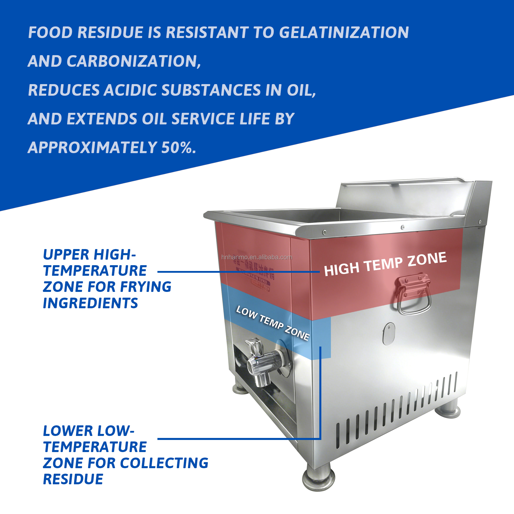 Hansu 30L Double Tank LPG Gas Deep Fryer Tabletop Frying Station with High Efficiency Burner and SUS201 Tank for Fish &amp;amp; Chips
